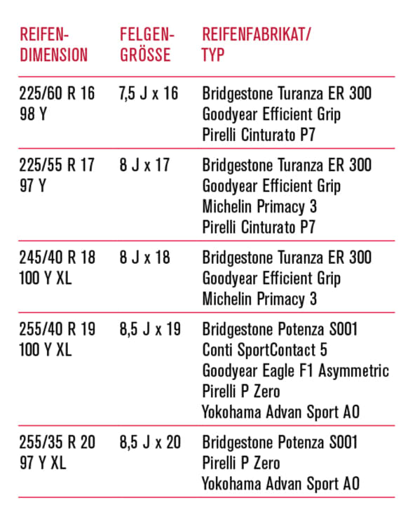 Reifentipp Audi A6 - Bewährte Dimensionen | Gute Fahrt