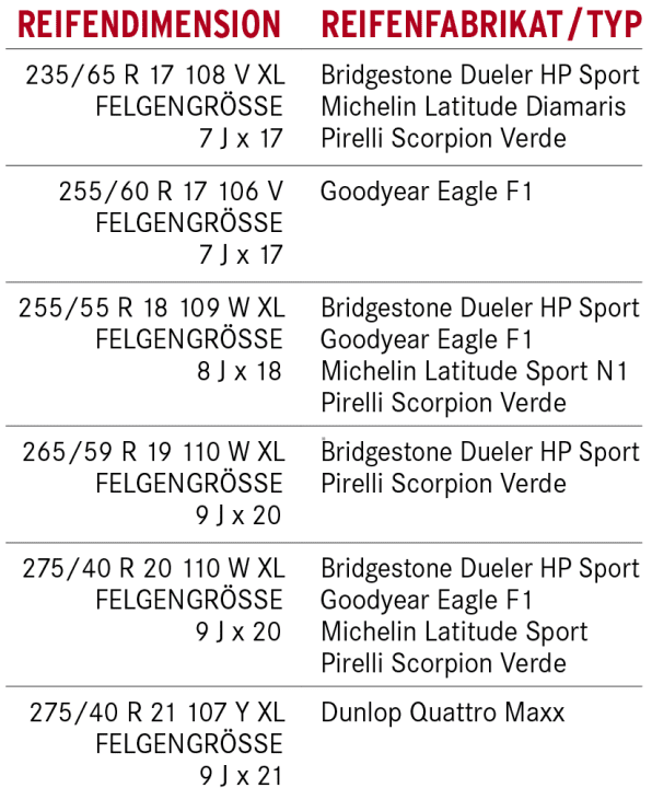Reifentipp VW Touareg - Tragende Rolle | Gute Fahrt