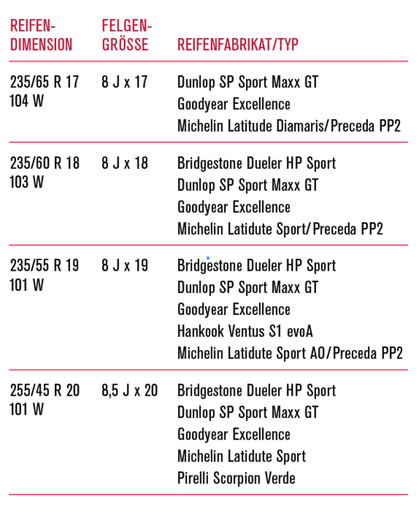 Reifentipp Audi Q5 - Breite Palette | Gute Fahrt