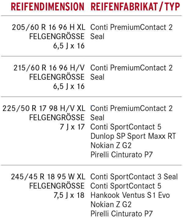 Reifentipp VW Sharan - Immer dicht | Gute Fahrt
