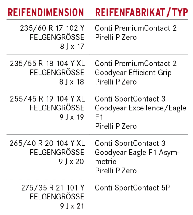 Reifentipp Audi A8 - Auf großem Fuß | Gute Fahrt