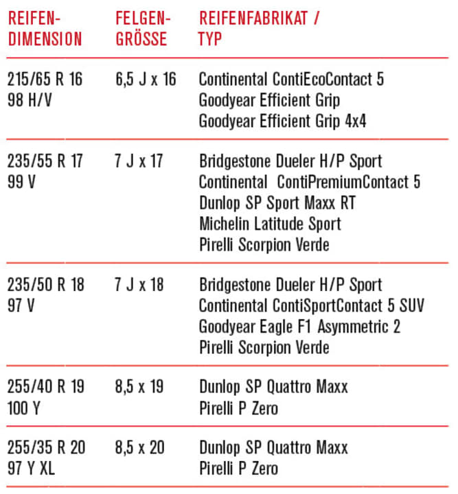 Reifentipp - Audi Q3 | Gute Fahrt
