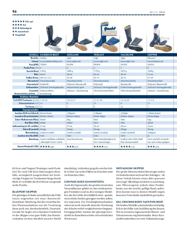 Adidas sailing harbour gummistiefel online
