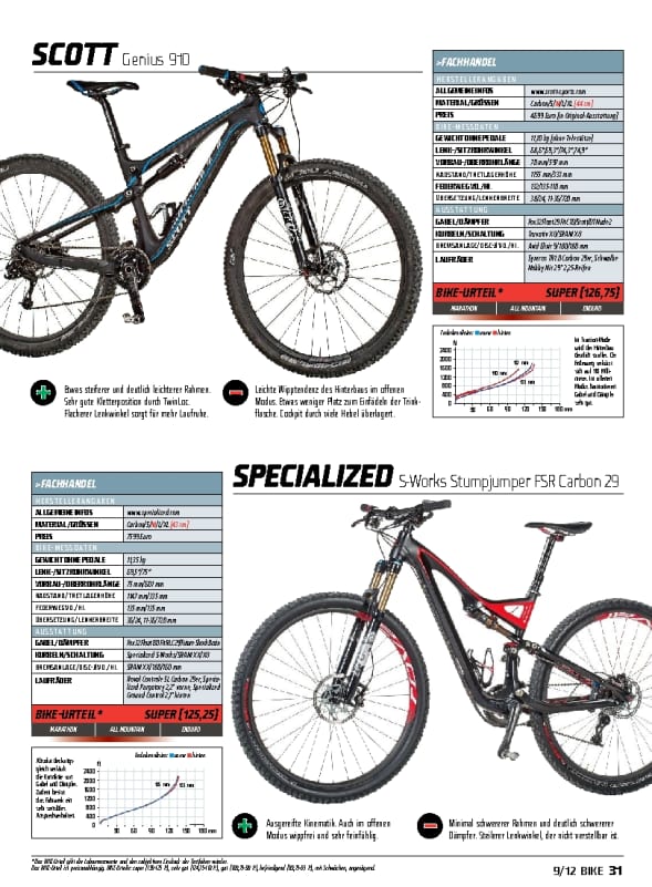 Scott Genius 910 gegen Specialized S Works Stumpjumper FSR Carbon 29 Delius Klasing SHOP