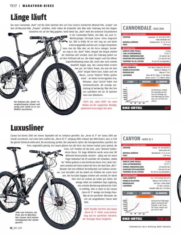 Test Marathon Bikes 12 05 Delius Klasing SHOP