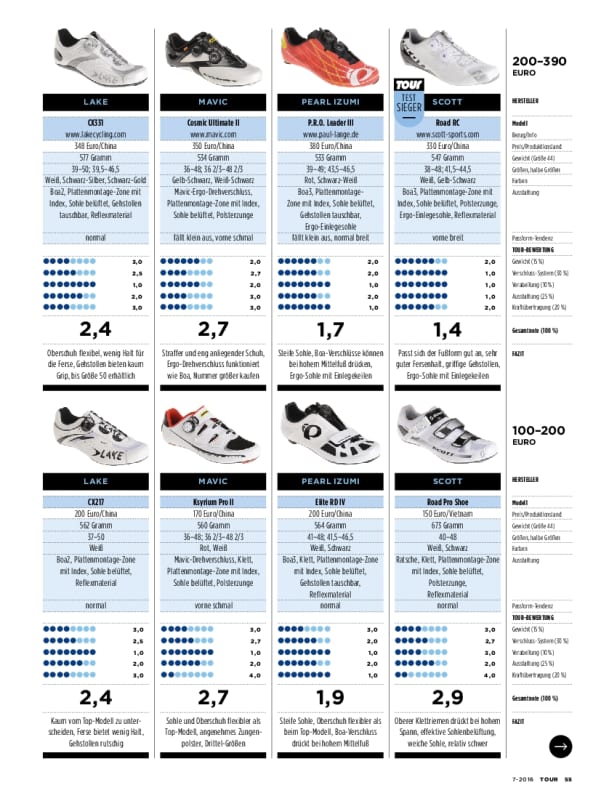 Lake cycling on sale size chart
