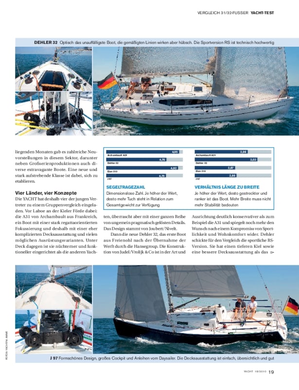 PerformanceCruiser im 31/32FußVergleich, Teil 1 Delius Klasing SHOP