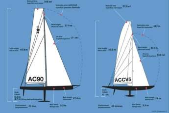 33. America’s Cup im Juli 2009