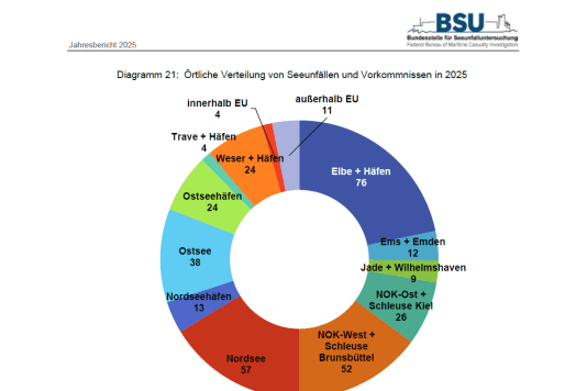 BSU veröffentlicht den Jahresbericht 2025