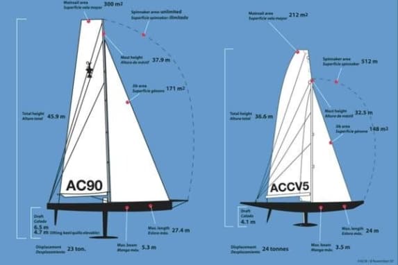 33a America's Cup nel luglio 2009