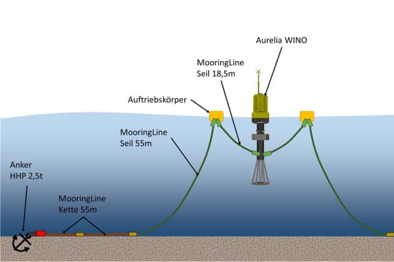 Kommen E-Tankstellen auf See näher?