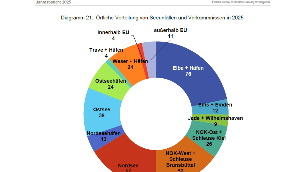 BSU veröffentlicht den Jahresbericht 2025