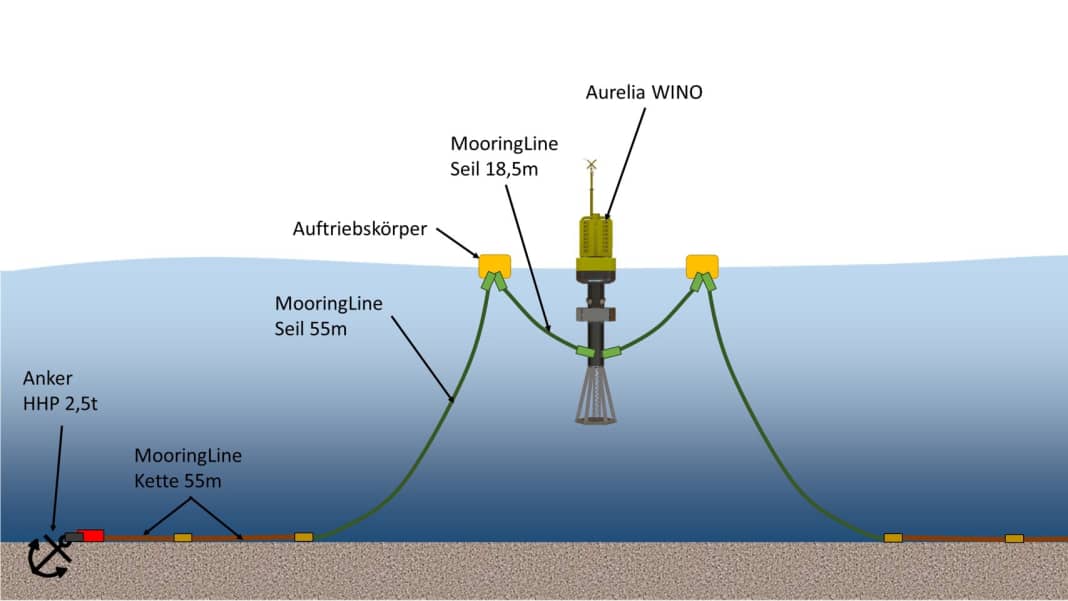 Kommen E-Tankstellen auf See näher?