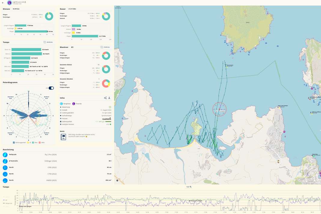 WindsportTracker V2 mit noch mehr Funktionen