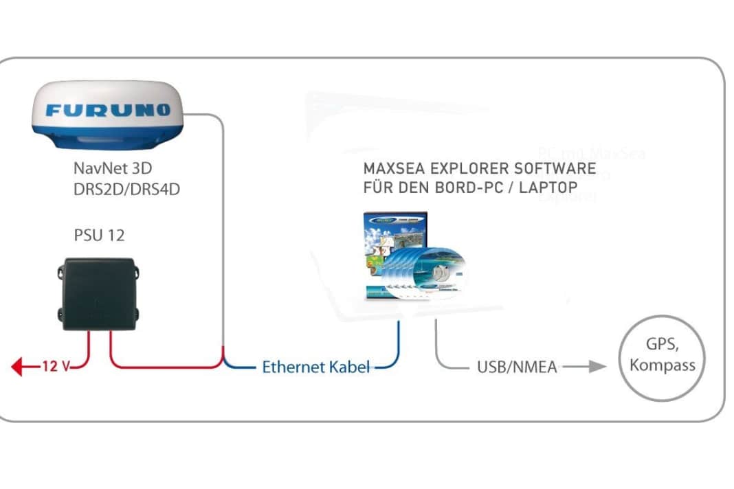 Radar numérique pour PC