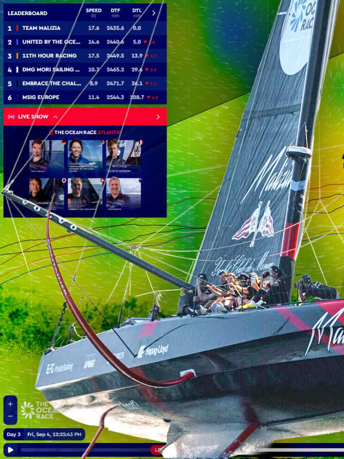 Was die Trackerdaten über „Malizia 4” verraten