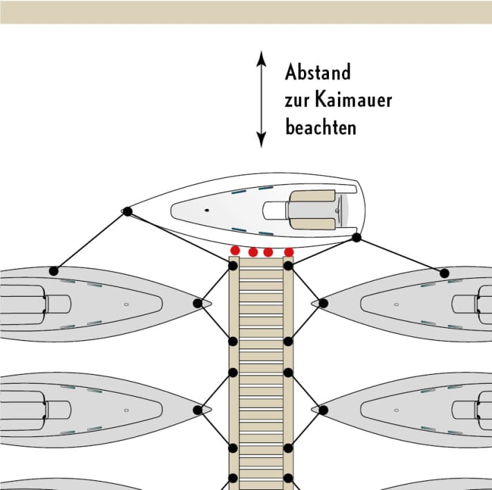 yacht liegeplatz kosten