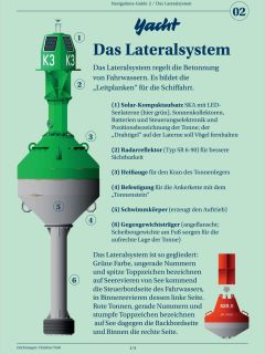 Navigation 2: Das Lateralsystem