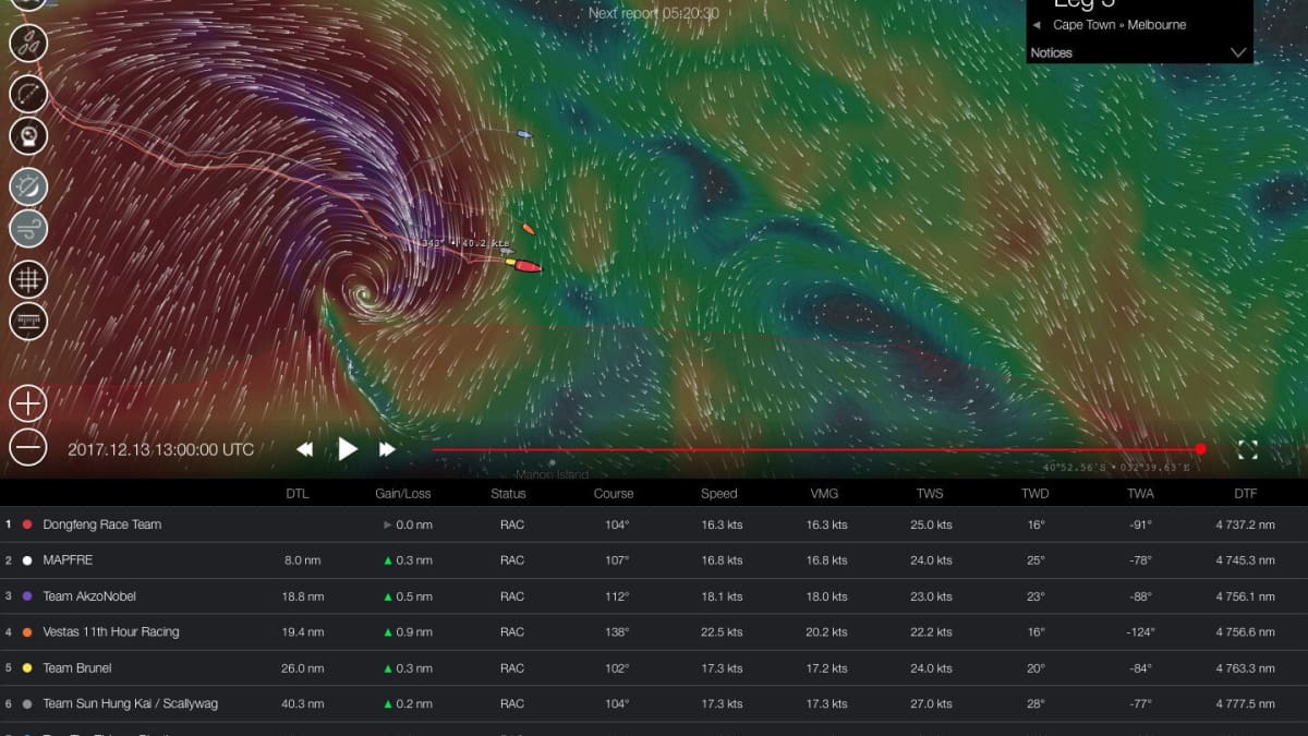 Volvo Ocean Race: 
