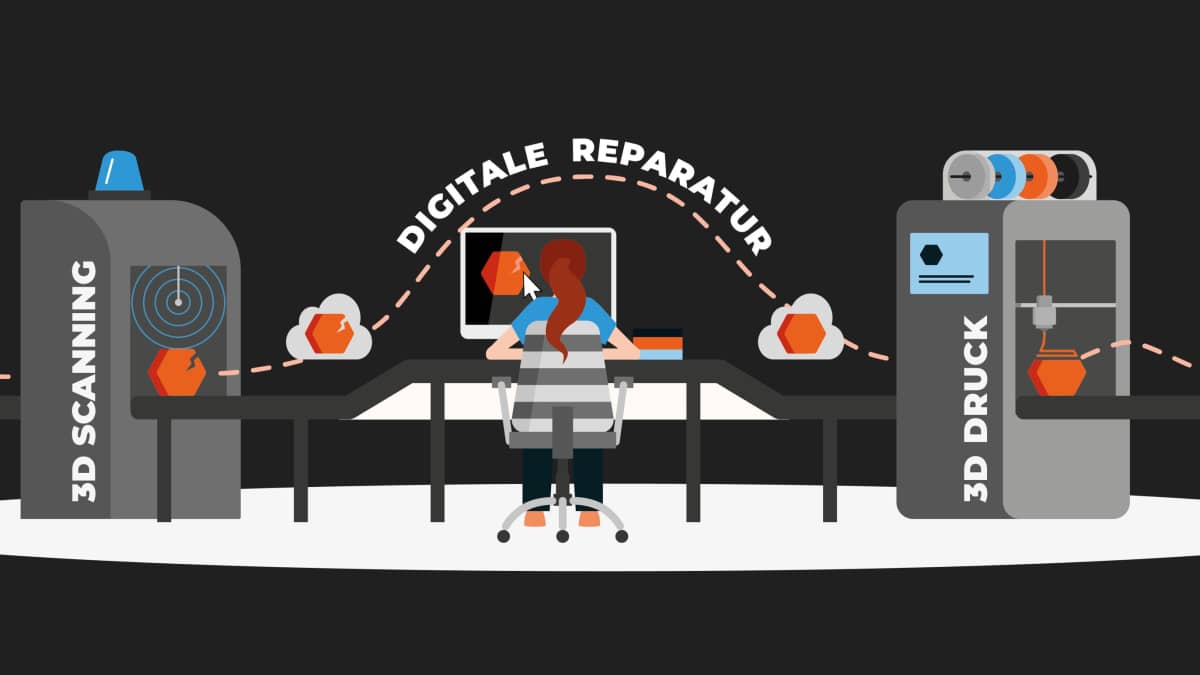 Digital repair on board | BOOTE
