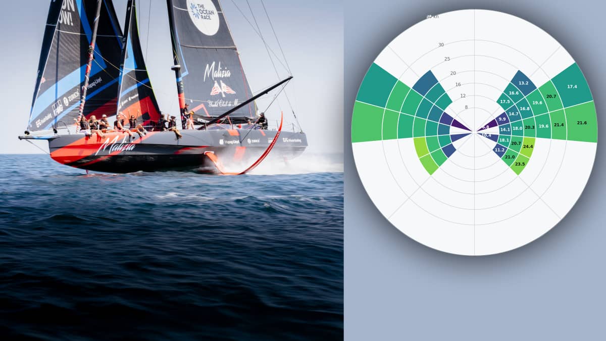 Trackeranalyse: Warum „Malizia 4“ trotz des stärksten Speedprofils nur Vierter wurde