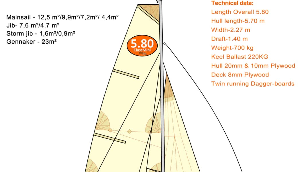 Adventure: self-build mini for long journeys and regattas
