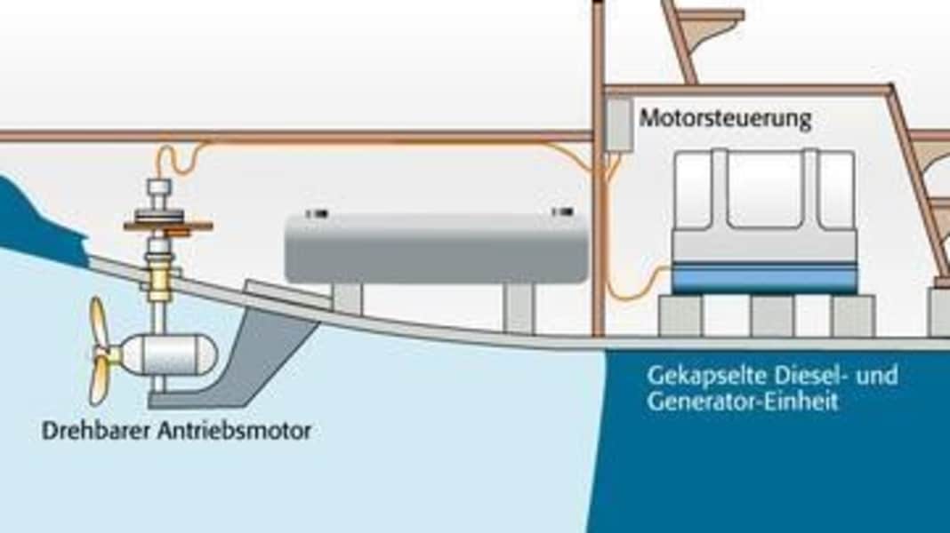 T&T - News : Alternative au diesel marin