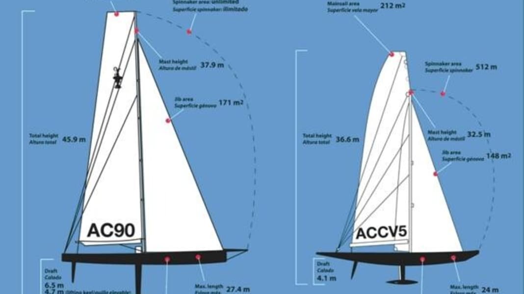 America's Cup : 33e America's Cup en juillet 2009
