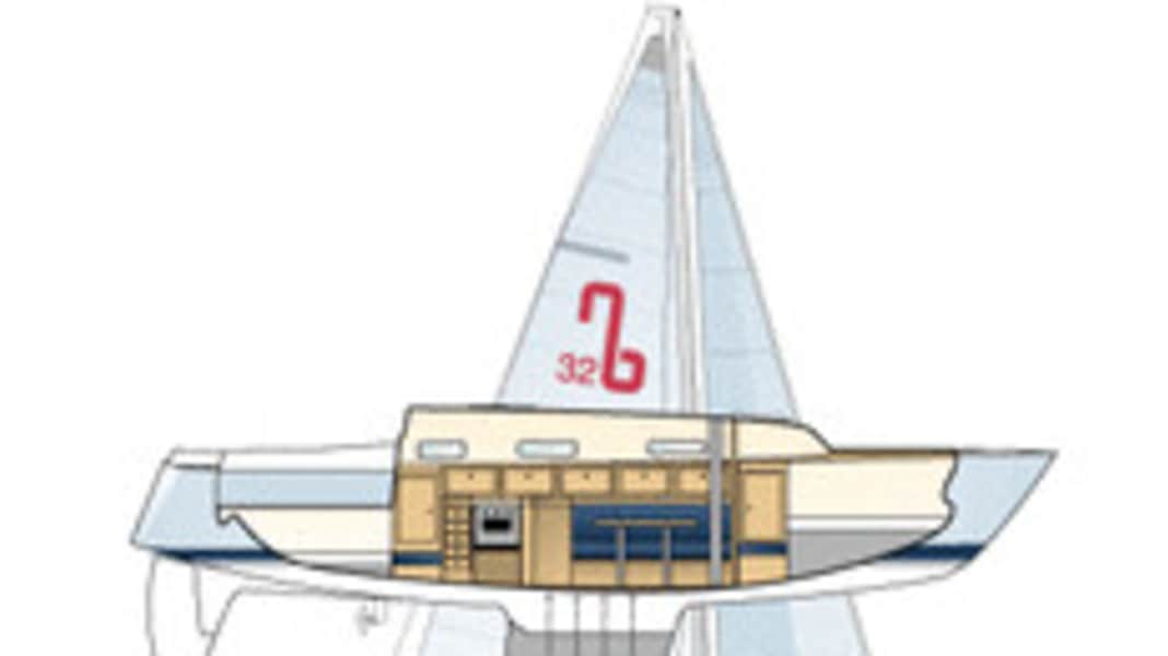 Nordborg 32: Klassik und Moderne