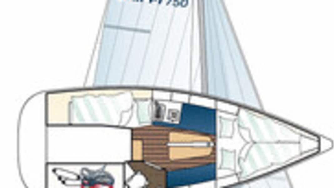 Skippi 750 PC in a small cruiser comparison, part 1 (issue 13/09): Small class, big class