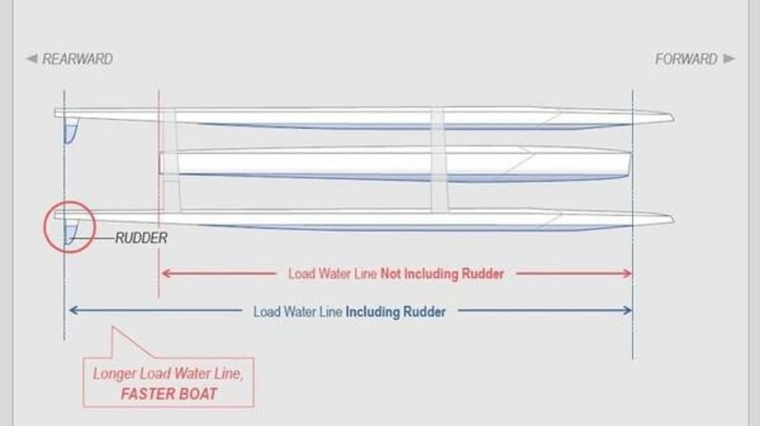 America's Cup : qu'est-ce que la ligne de flottaison ?