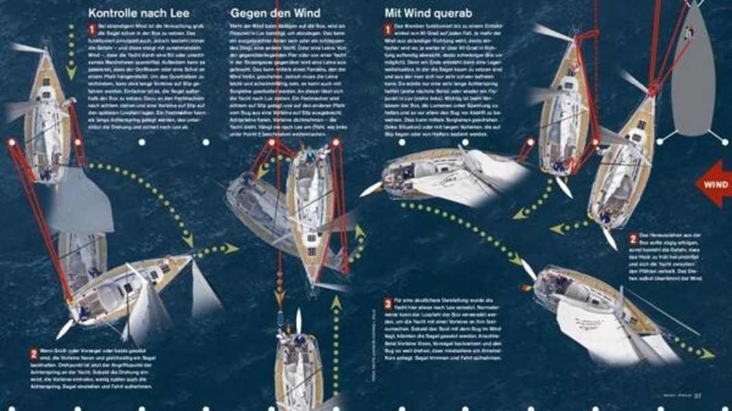 Manœuvre : Départ sous voile