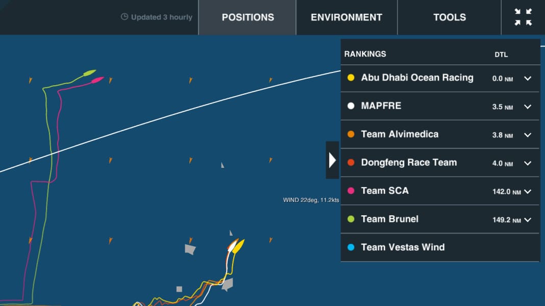 Volvo Ocean Race : changement de leader et évasion