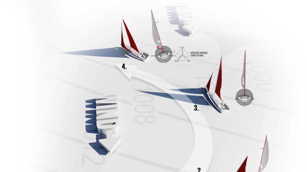 Assisted Sail Trim: When the computer trims the sails