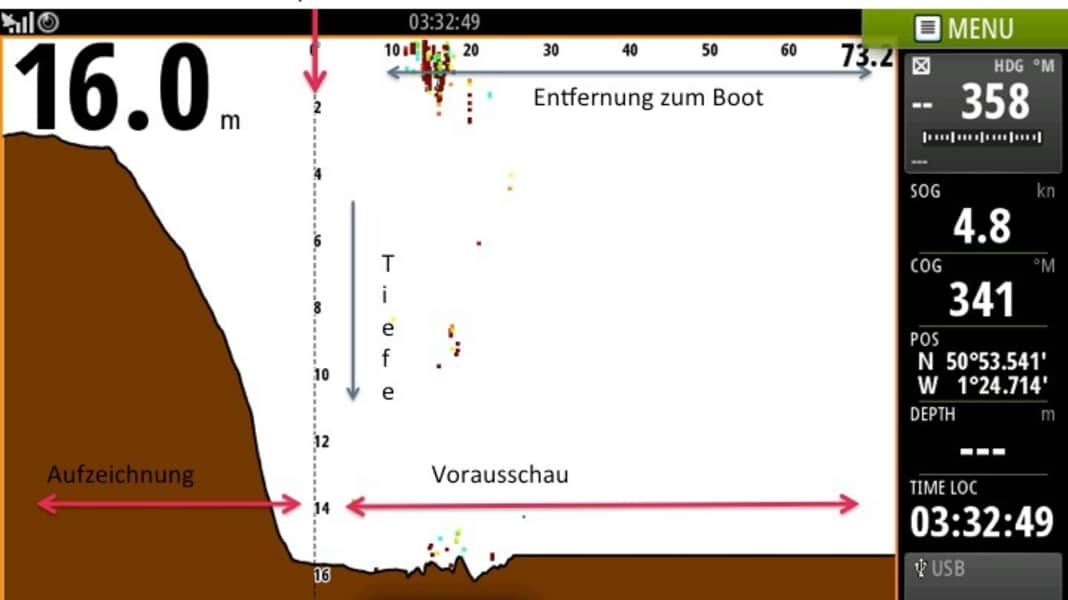 Navigation: Echo sounder that looks into the future