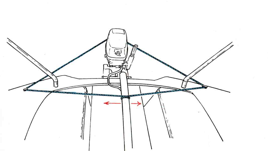 Reader tip of the week: Outboard remote control for everyone
