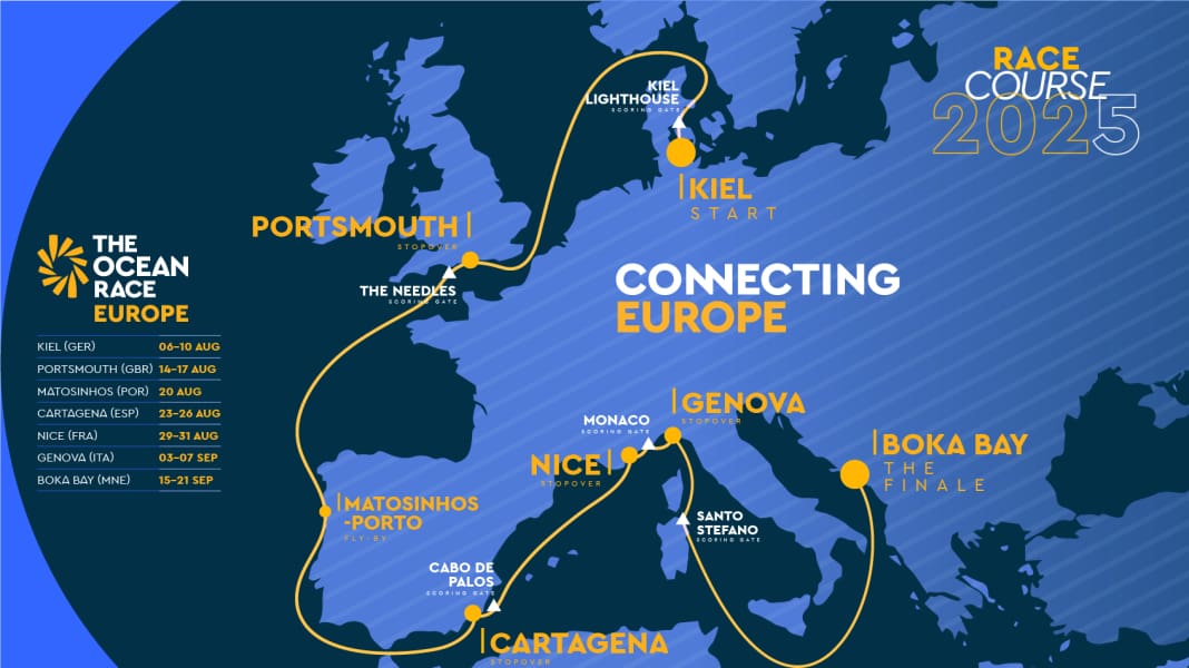Ocean Race Europe : parcours, système de points, calendrier - et les orques ?