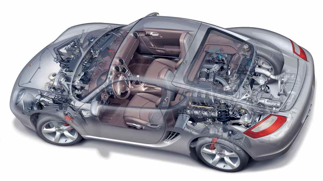 Kaufberatung Porsche Cayman 987C: Lockangebot