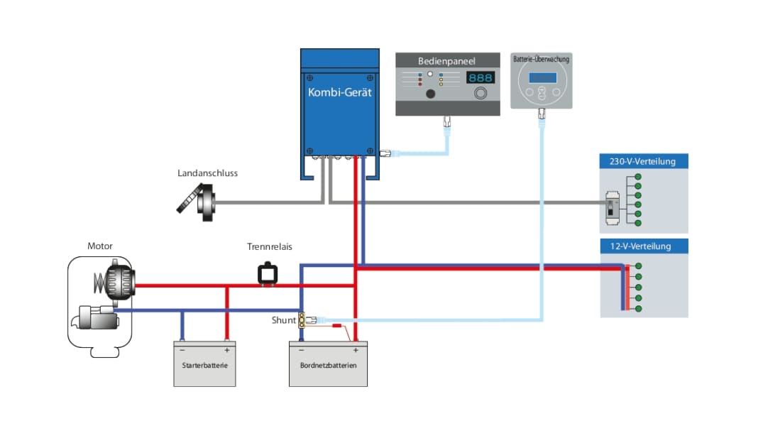 Intelligent on-board power supply - Workshop: On-board power supply
