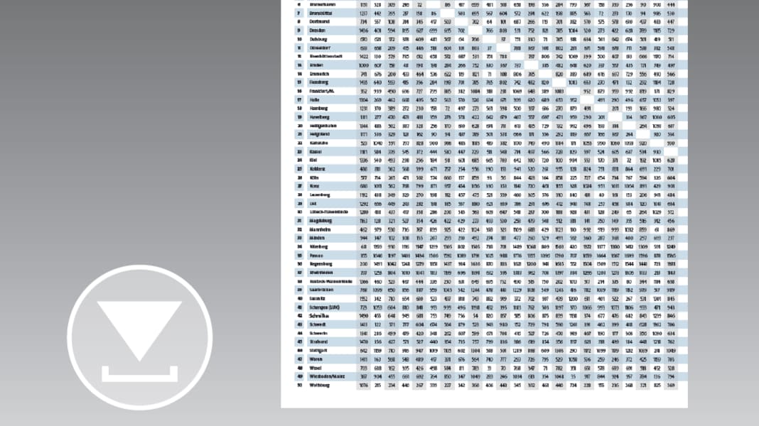 Download: Distance table Germany