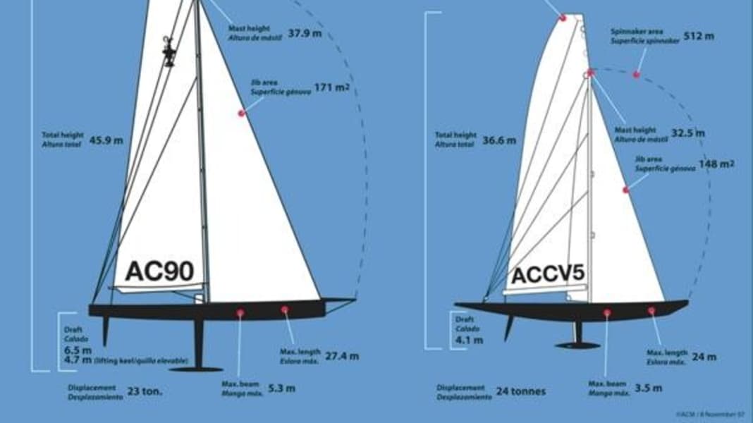 America's Cup : 33e America's Cup en juillet 2009