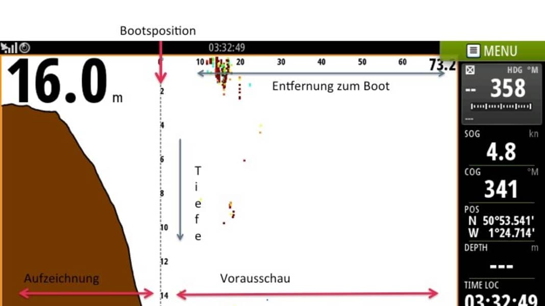Navigazione: ecoscandaglio che guarda al futuro