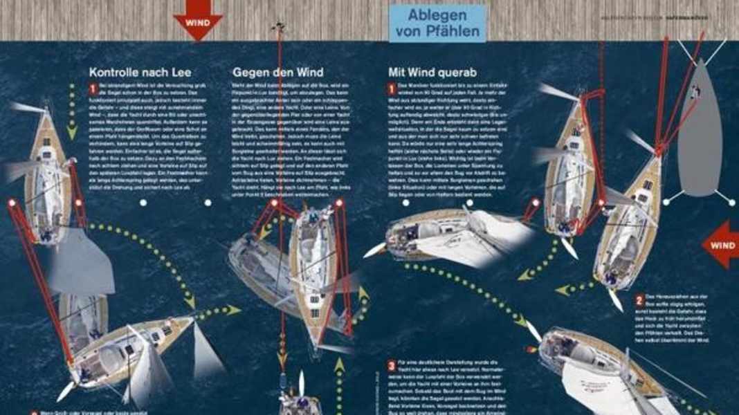 Manoeuvre: casting off under sail