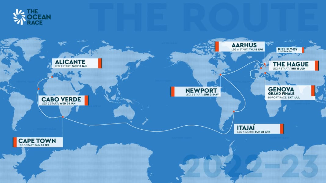 The Ocean Race : la route autour du monde et le mode de classement