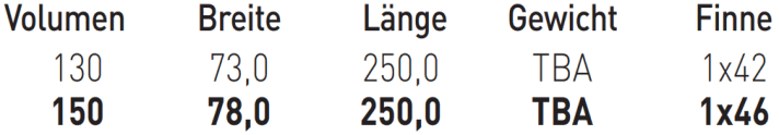 Erhältliche Größen Fanatic Eagle