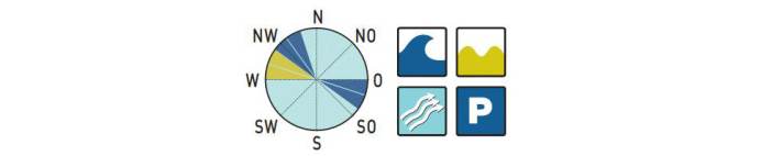 surf/7_8a0556b60b6c1f3c11706313a0c67c74