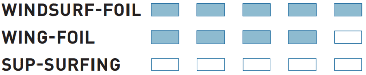 surf/image_e3f590ca209234d3e3833baf204cf030