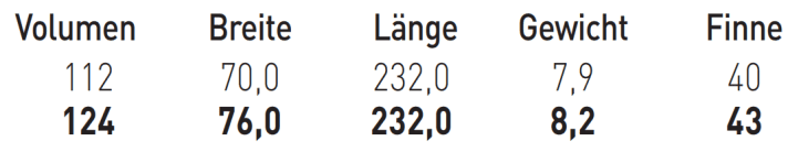 Available sizes I-99 Grand Tour