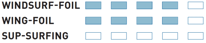 surf/image_d7a579c851a604b0b0f1aef2386bbb0b