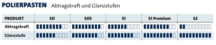 boot/polieren_4b0277c852dead5aceaff7988393243a